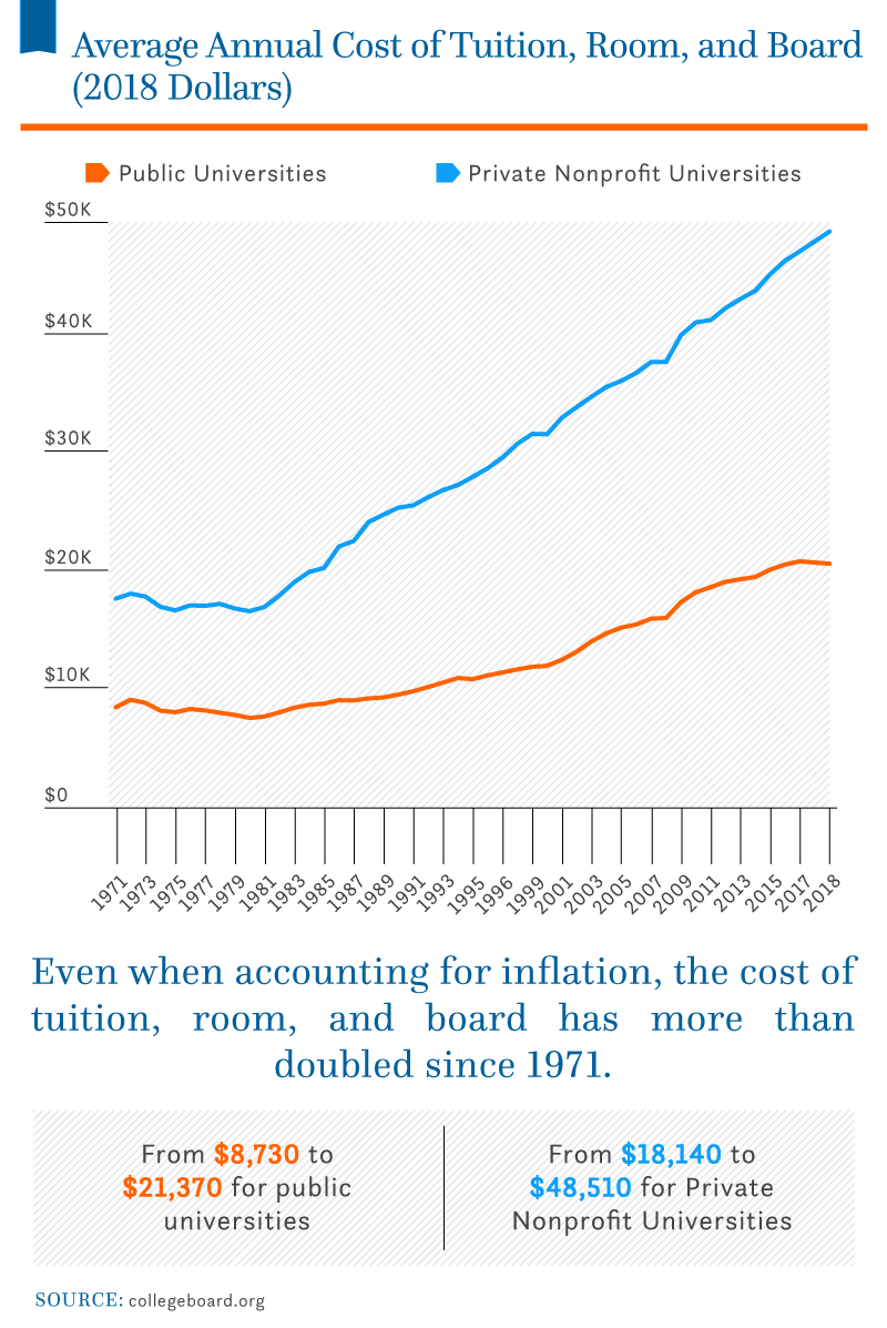 student-loan-debt-tops-30-000-per-borrower